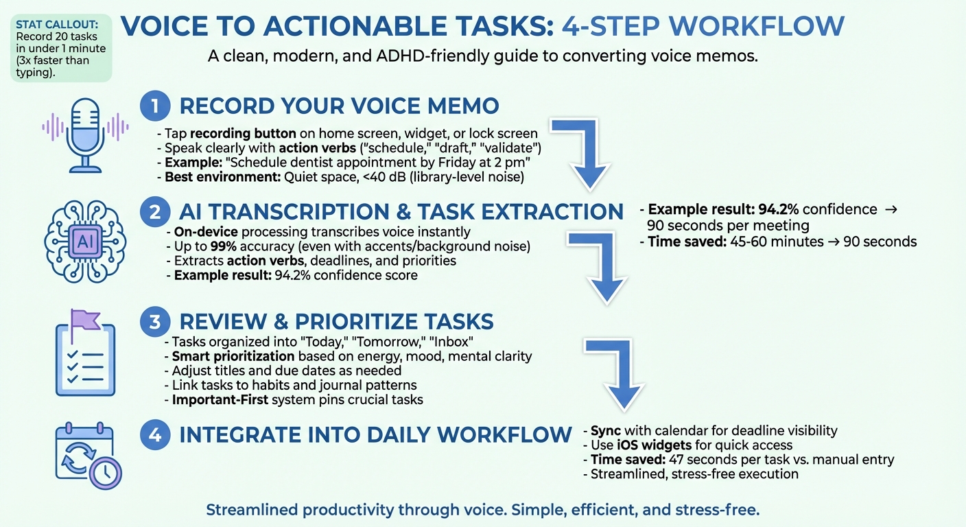 How to Convert Voice Memos Into Tasks: 4-Step Process