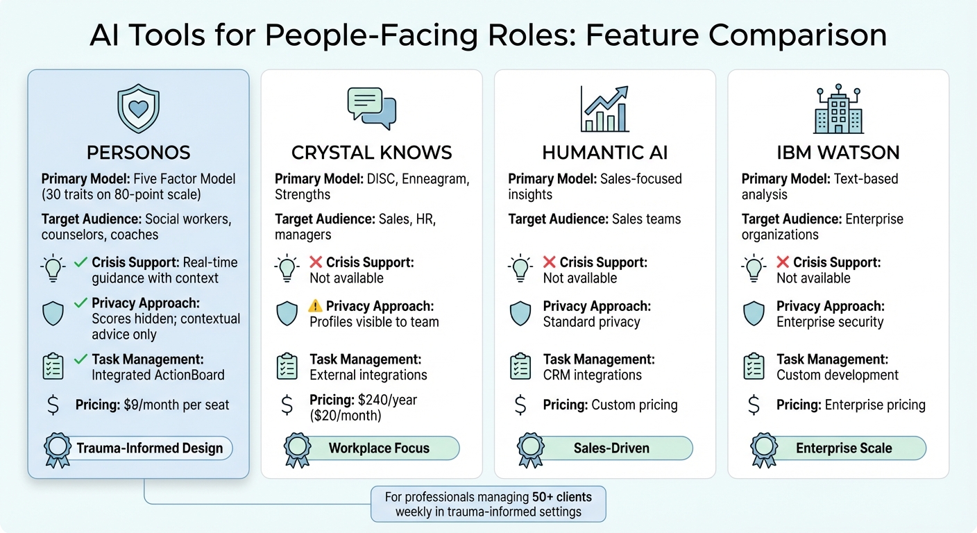 AI Tools Comparison for Social Workers and Counselors