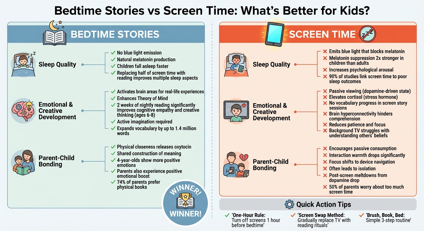 Bedtime Stories vs Screen Time: Sleep, Development, and Bonding Comparison