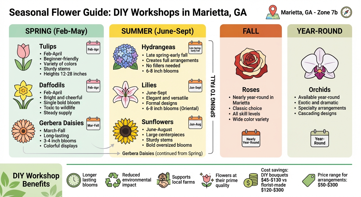 Seasonal Flower Guide for Marietta DIY Workshops by Bloom Time