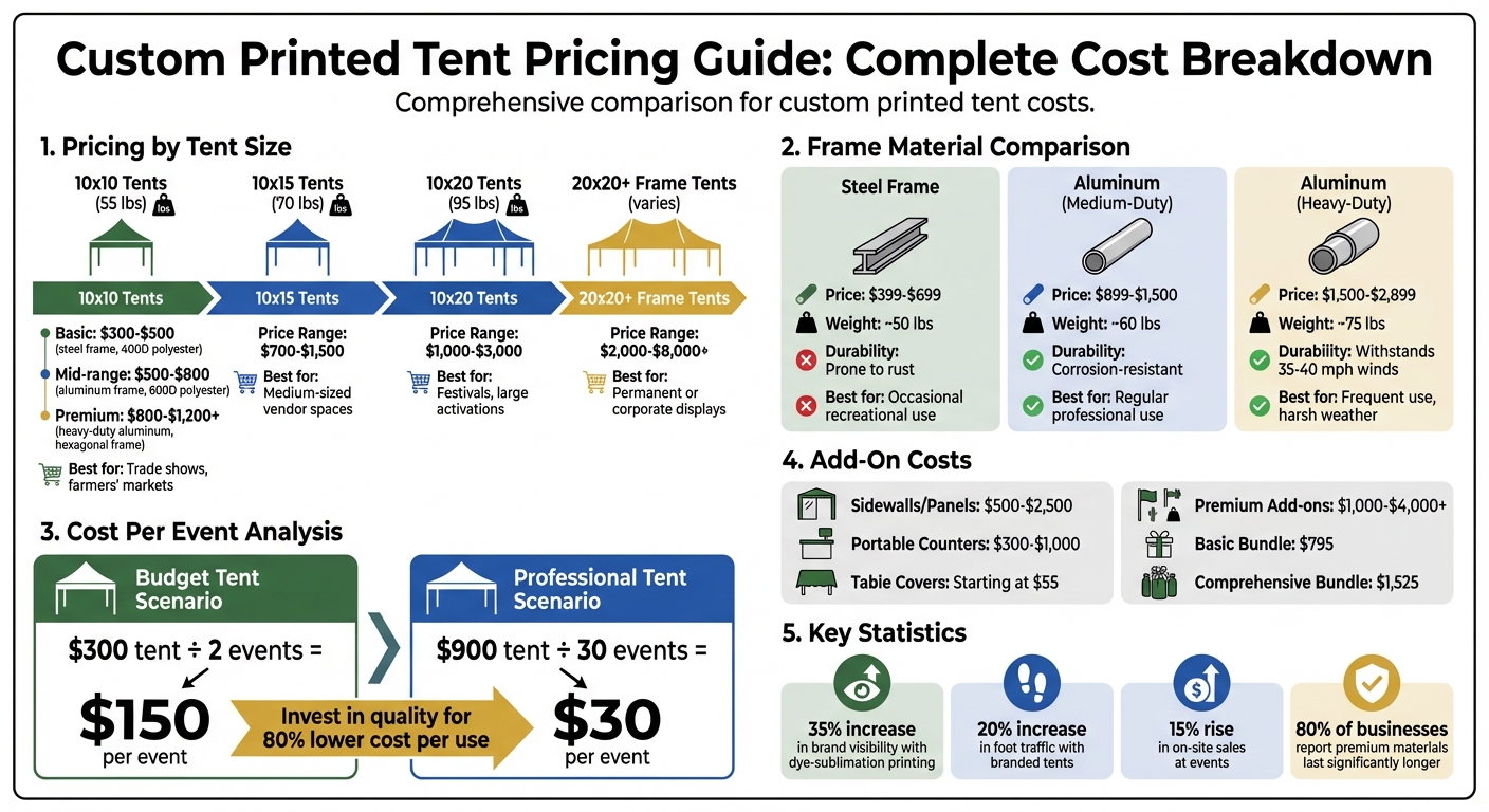 Custom Printed Tent Pricing Guide by Size and Material