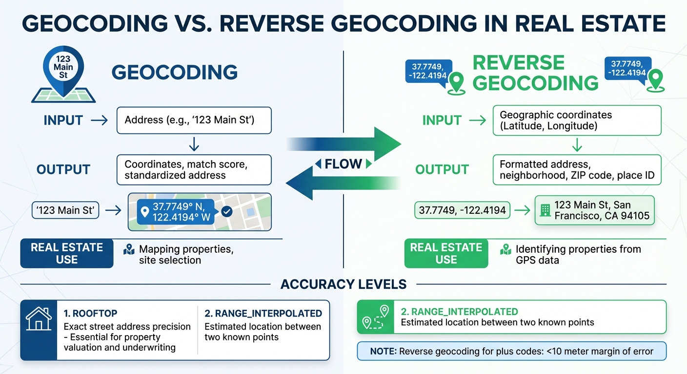Geocoding vs Reverse Geocoding in Real Estate APIs