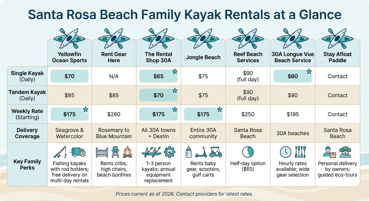 Santa Rosa Beach Family Kayak Rental Comparison: Pricing and Services