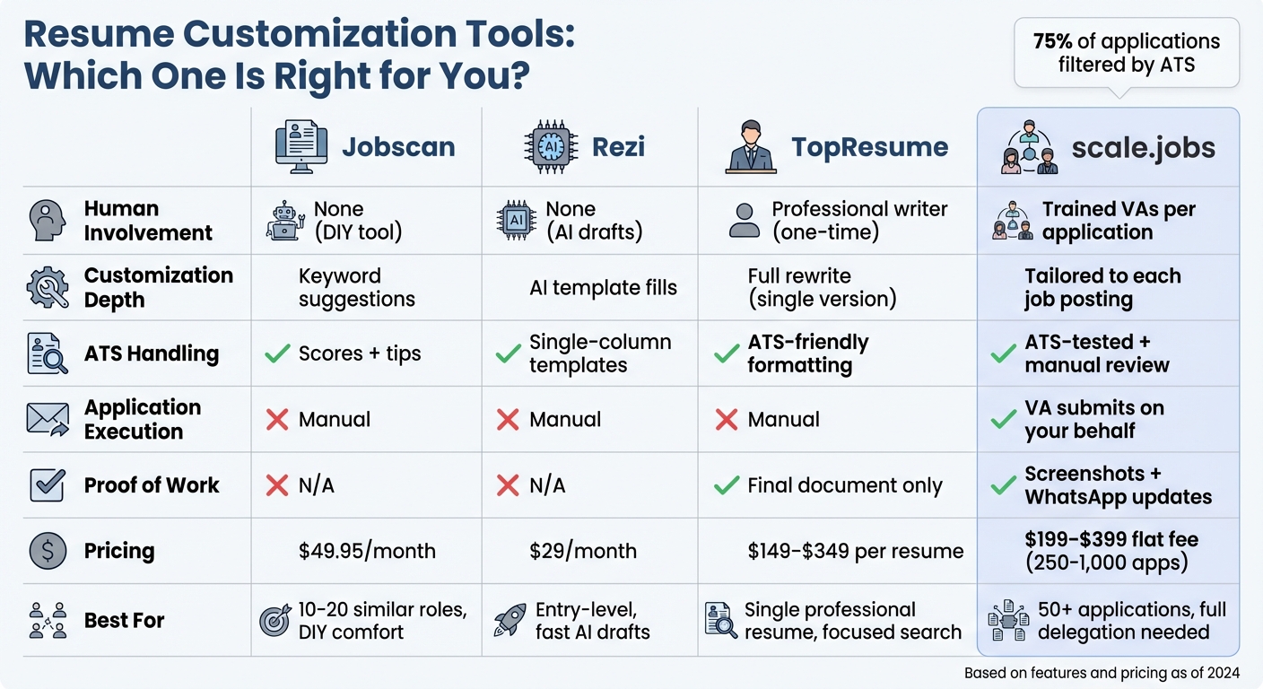 Resume Customization Tools Comparison: Features, Pricing, and Best Use Cases