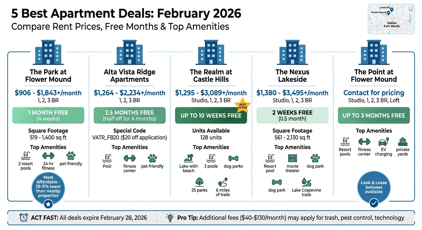 Lewisville & Flower Mound Apartment Deals Comparison: Rent Prices, Free Months & Amenities