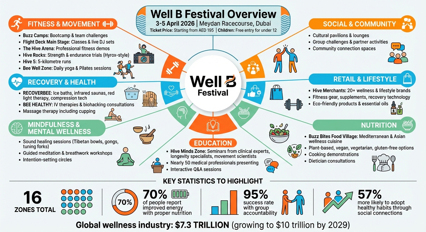 Well B Festival 2026: 16 Wellness Zones and Activities Guide