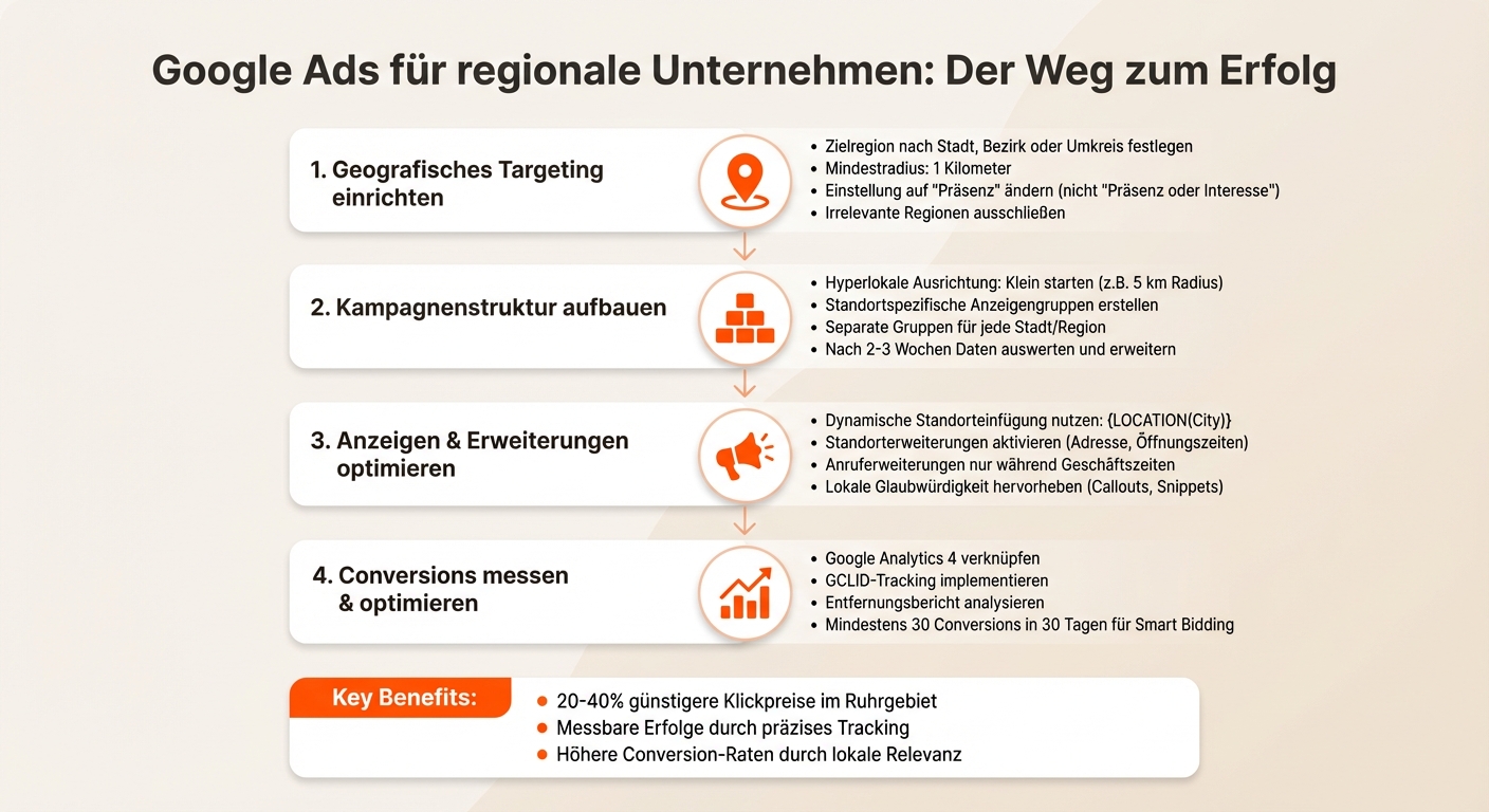 Google Ads Setup-Prozess für regionale Unternehmen: 4 Schritte zum Erfolg
