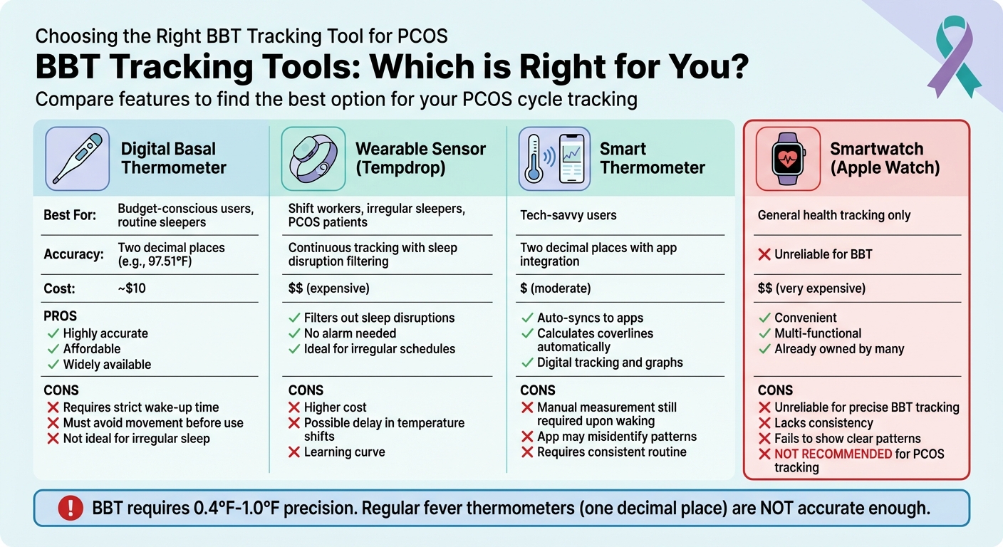 BBT Tracking Tools Comparison for PCOS: Features, Pros and Cons