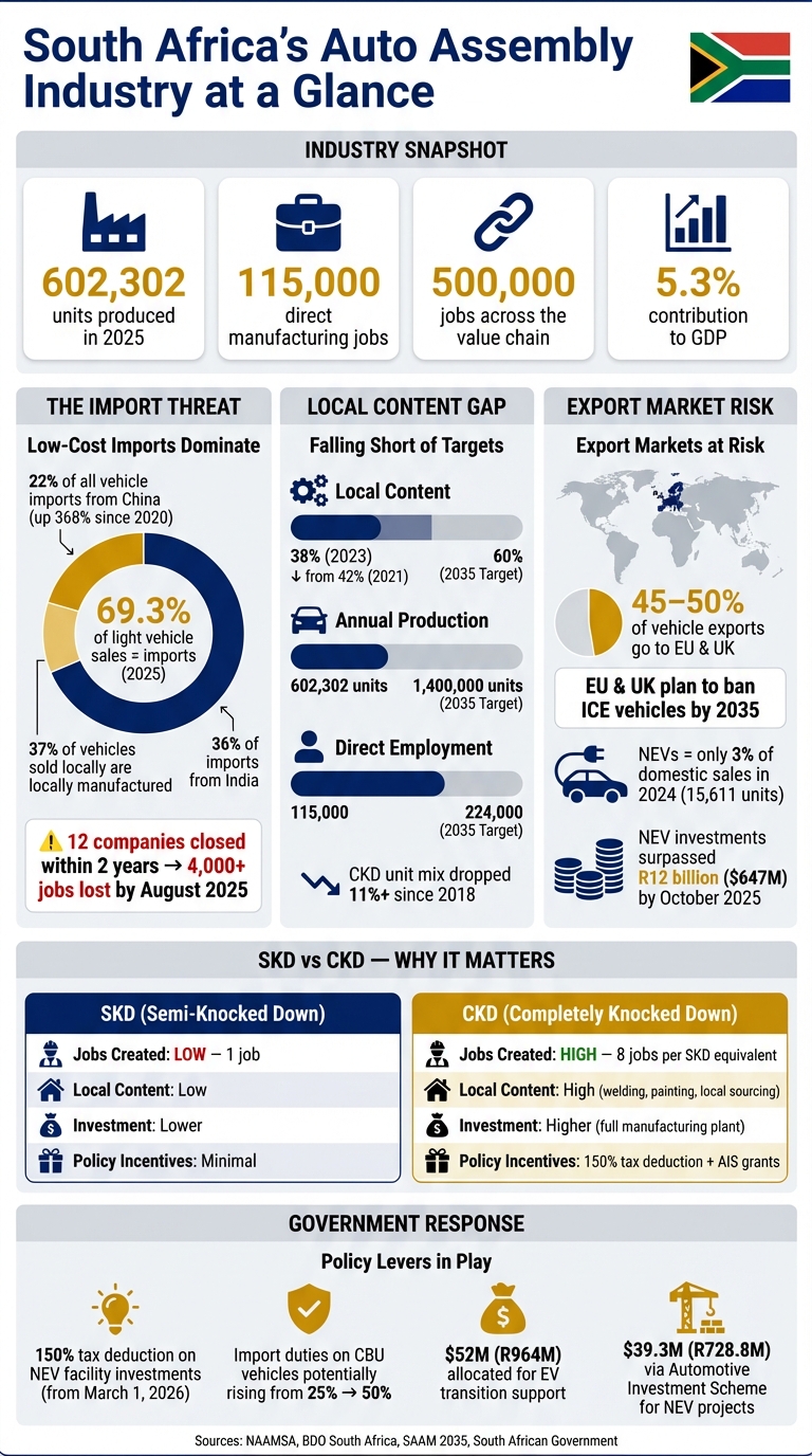 South Africa Auto Industry: Key Stats, Challenges & Opportunities 2025