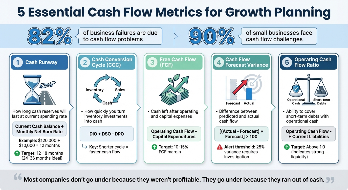 5 Essential Cash Flow Metrics Every Business Owner Should Track