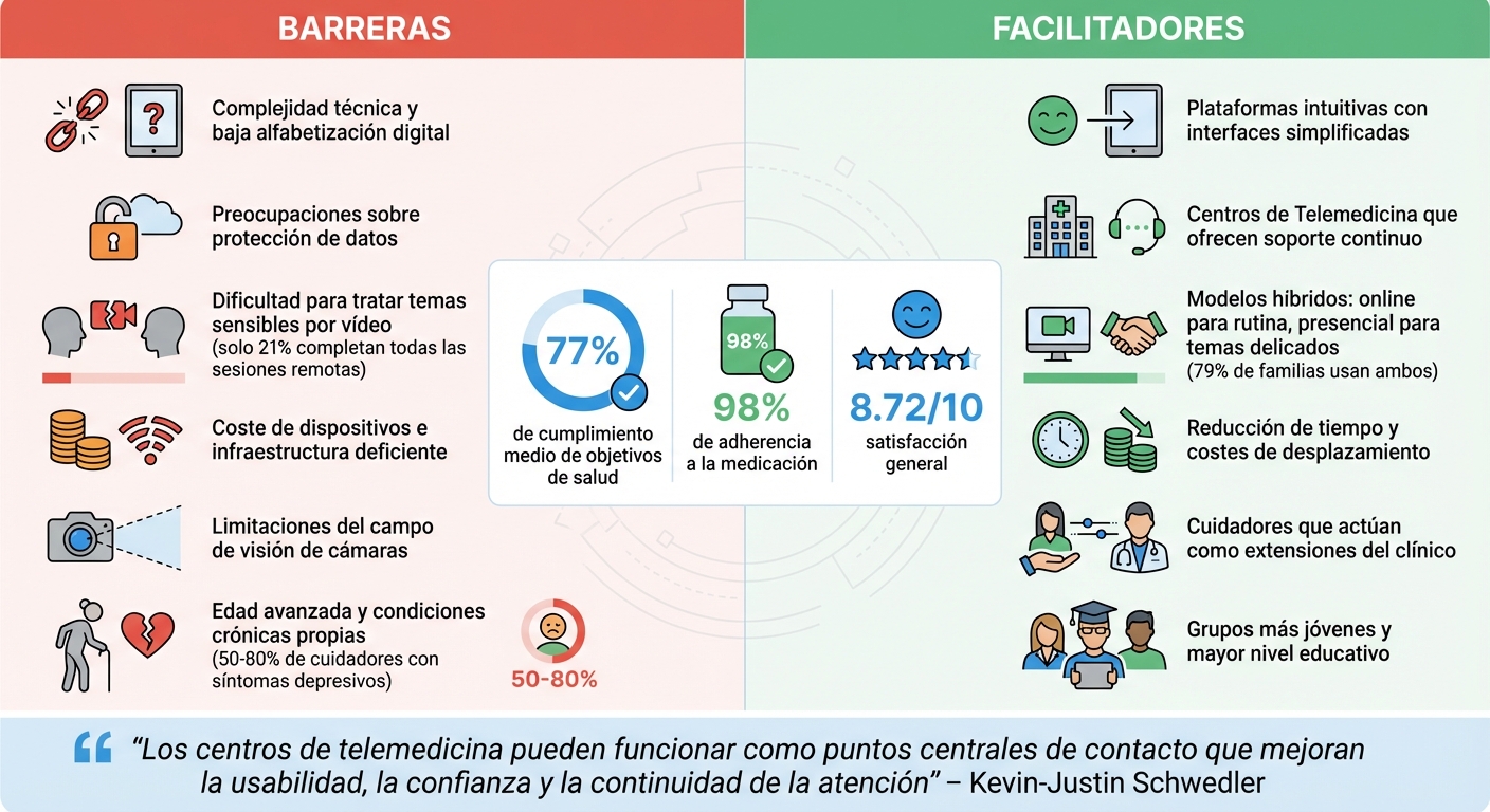Barreras y Facilitadores de la Participación Familiar en Telemedicina