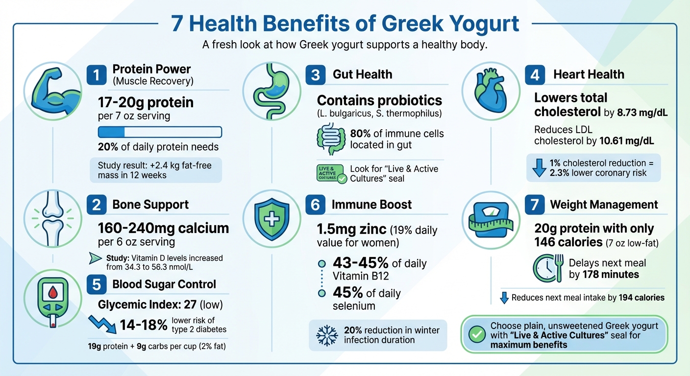 7 Health Benefits of Greek Yogurt with Nutritional Data