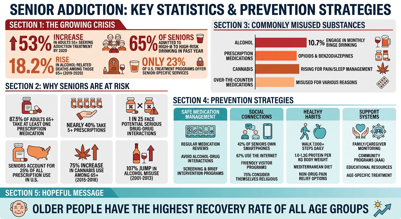 Senior Addiction Statistics and Prevention Strategies
