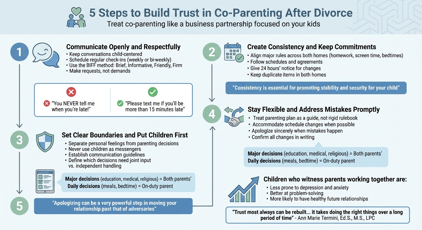 5 Steps to Build Trust in Co-Parenting After Divorce