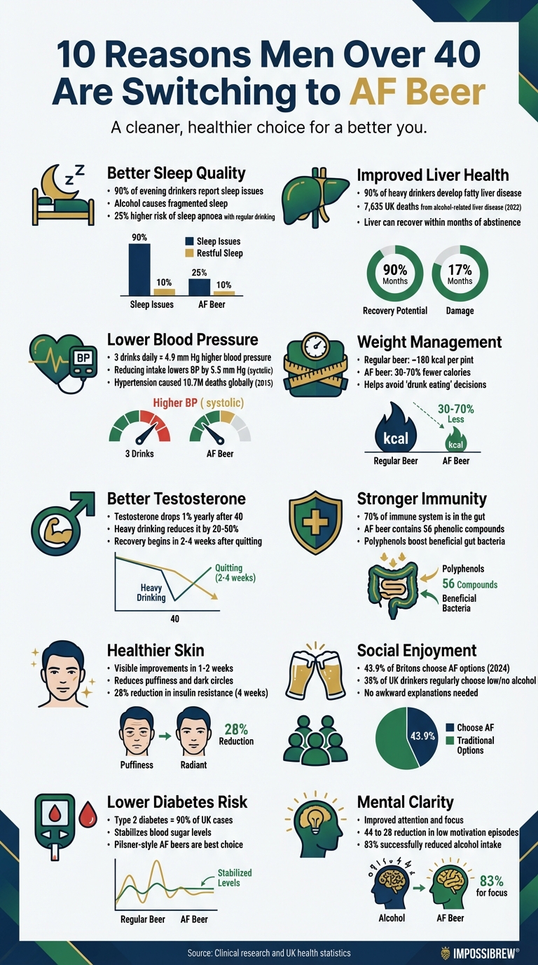 10 Health Benefits of Alcohol-Free Beer for Men Over 40