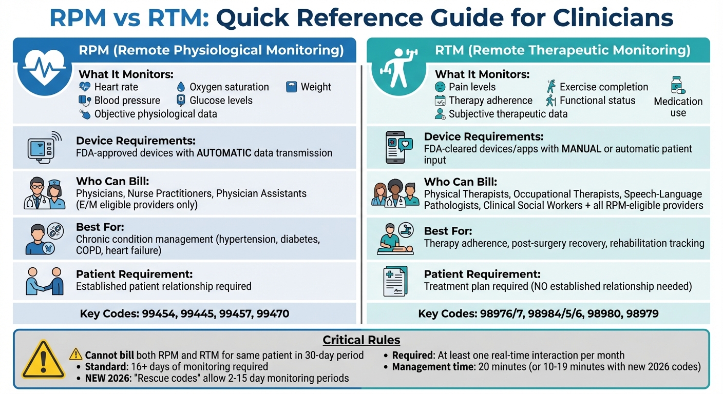RPM vs RTM Remote Monitoring Comparison Chart for Healthcare Providers