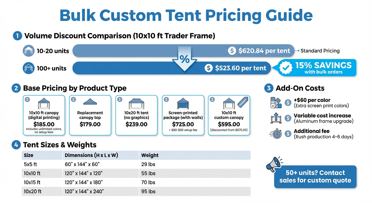 Bulk Custom Tent Pricing Tiers and Volume Discount Comparison