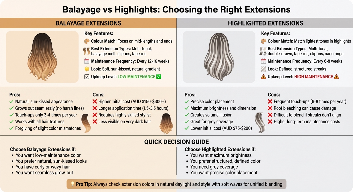 Balayage vs Highlights Extensions Comparison Guide
