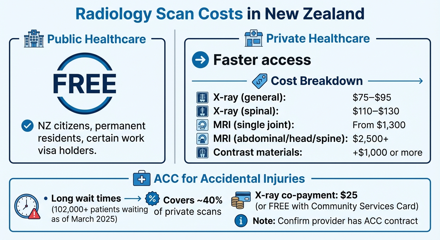 Cost Comparison of Radiology Scans in New Zealand: Public vs Private Healthcare