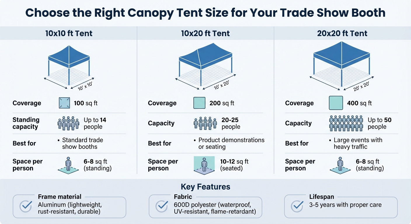 Trade Show Canopy Tent Size Comparison Guide