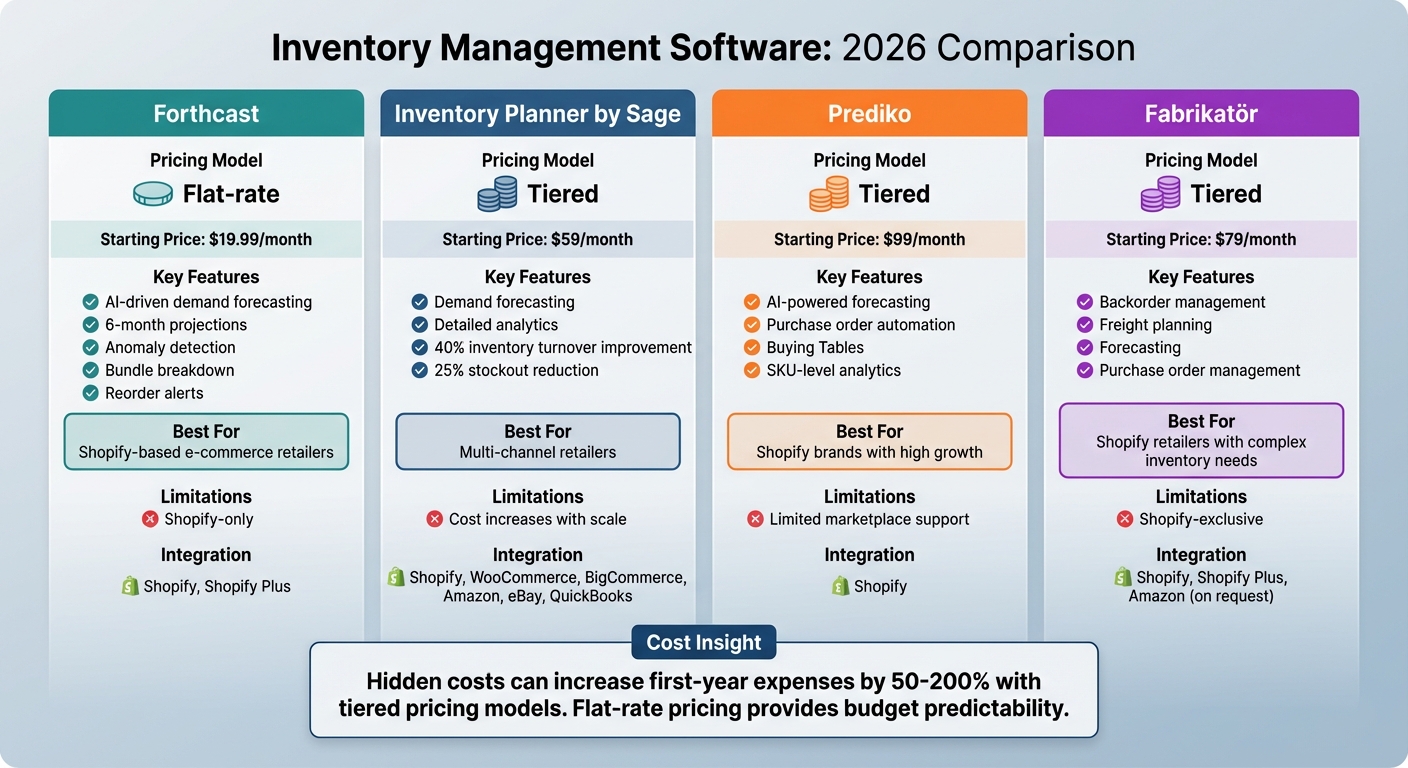 Inventory Management Software Comparison 2026: Pricing and Features