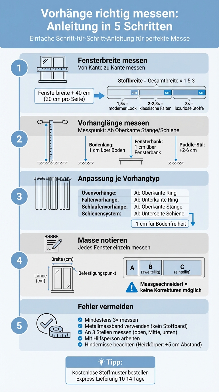 Vorhänge richtig messen: 5-Schritte-Anleitung mit Messpunkten