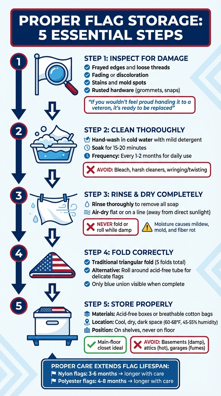 5-Step Flag Storage Process: Inspect, Clean, Fold, Store Properly