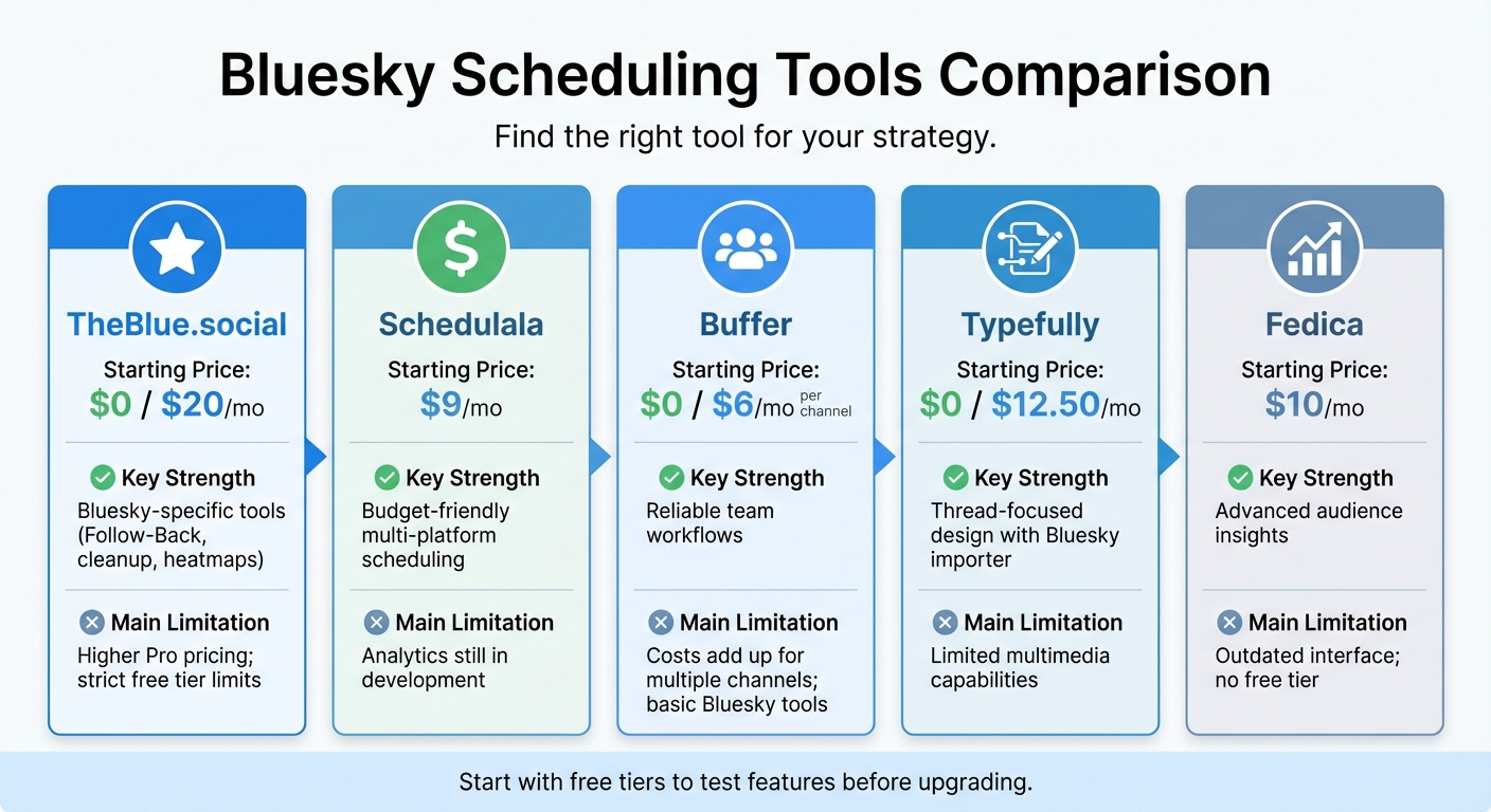 Bluesky Scheduling Tools Comparison: Features and Pricing