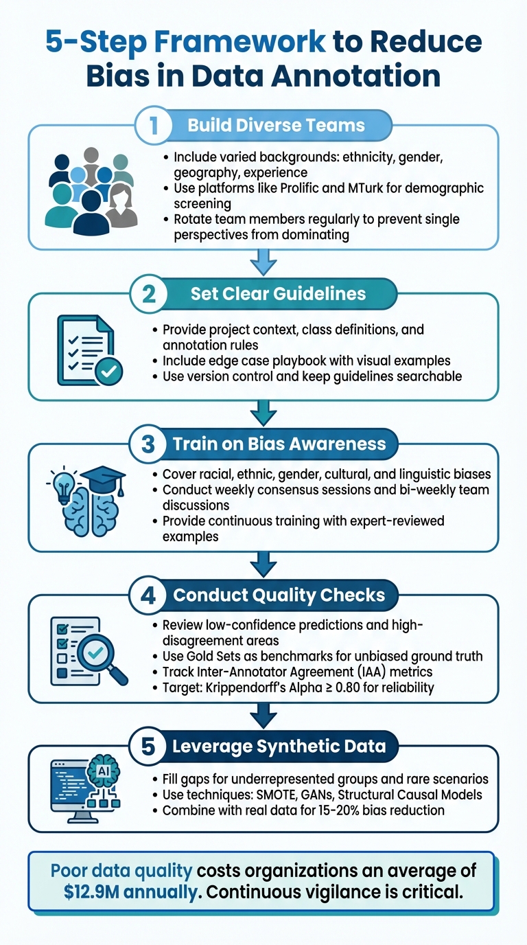 5-Step Framework to Reduce Bias in Data Annotation