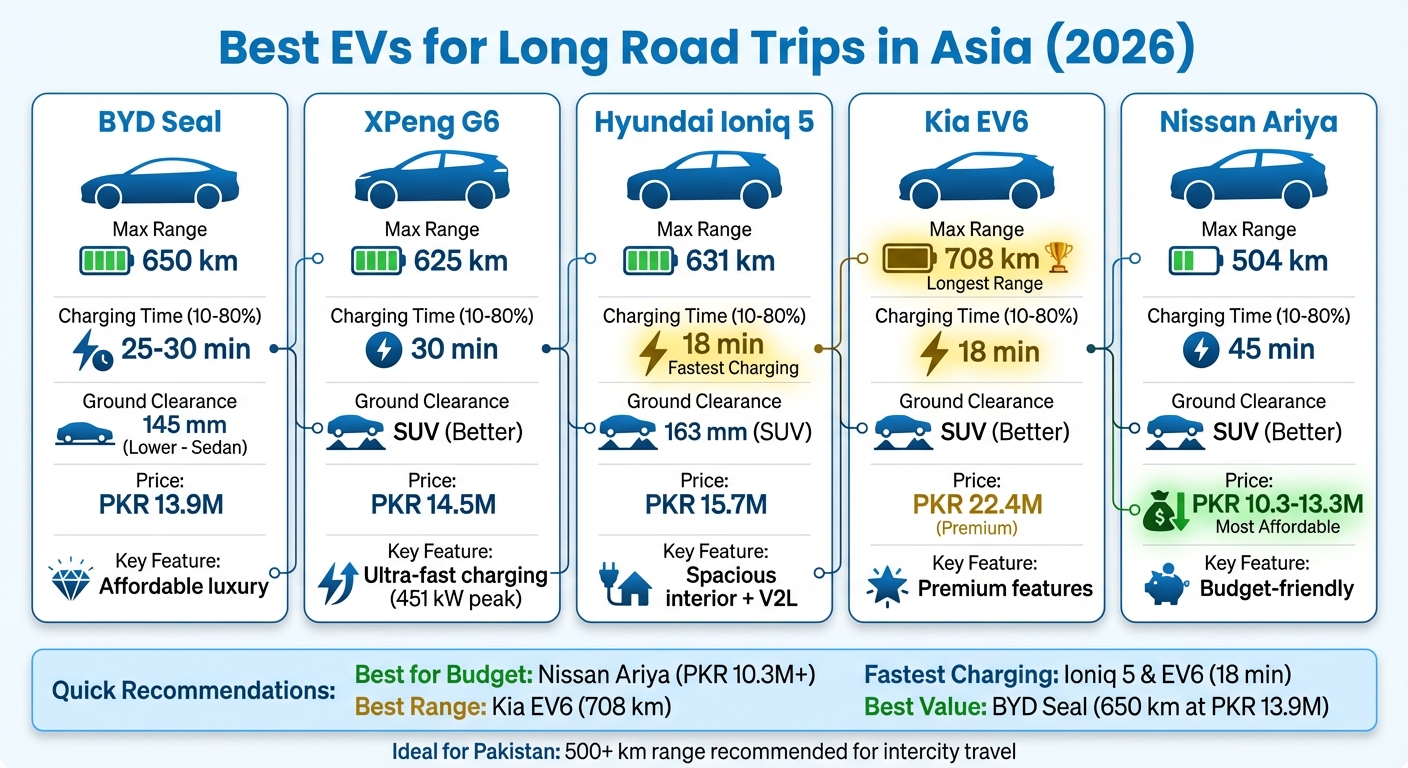 Best EVs for Long Road Trips in Asia 2026: Range, Charging Speed, and Price Comparison