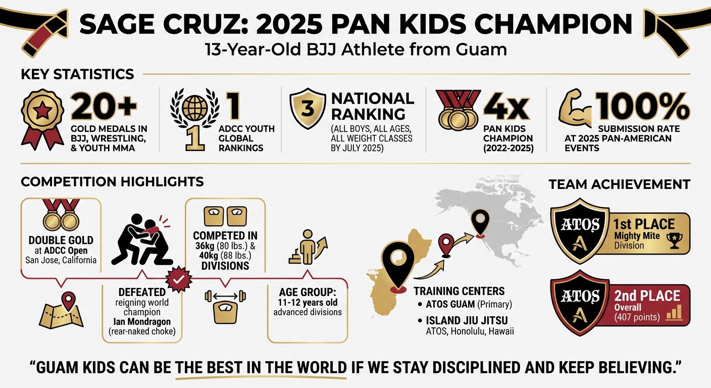 Sage Cruz 2025 Championship Achievements and Rankings