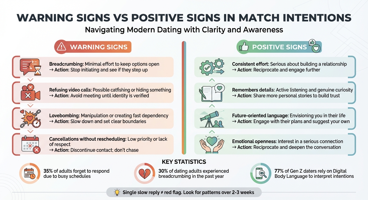 Dating App Match Intentions: Warning Signs vs Positive Signals Guide