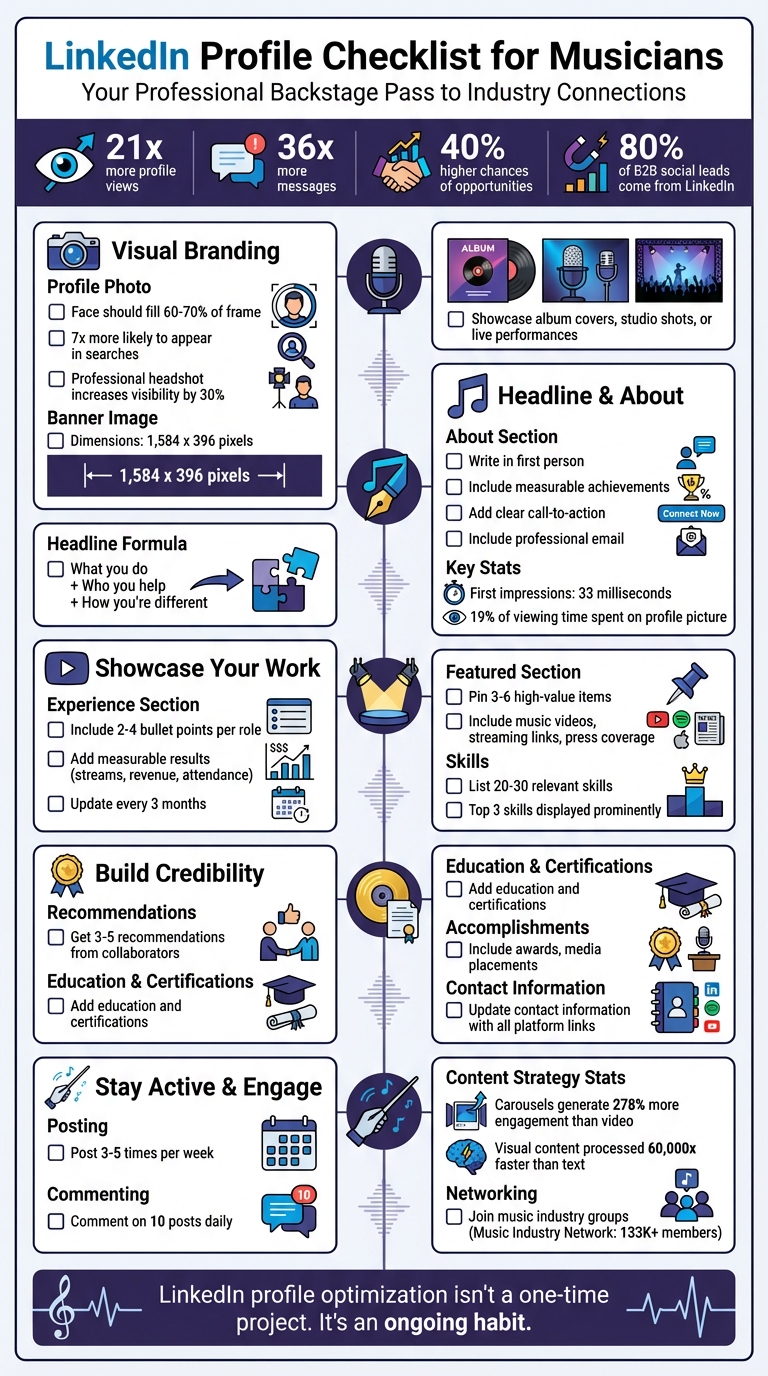 LinkedIn Profile Checklist for Musicians