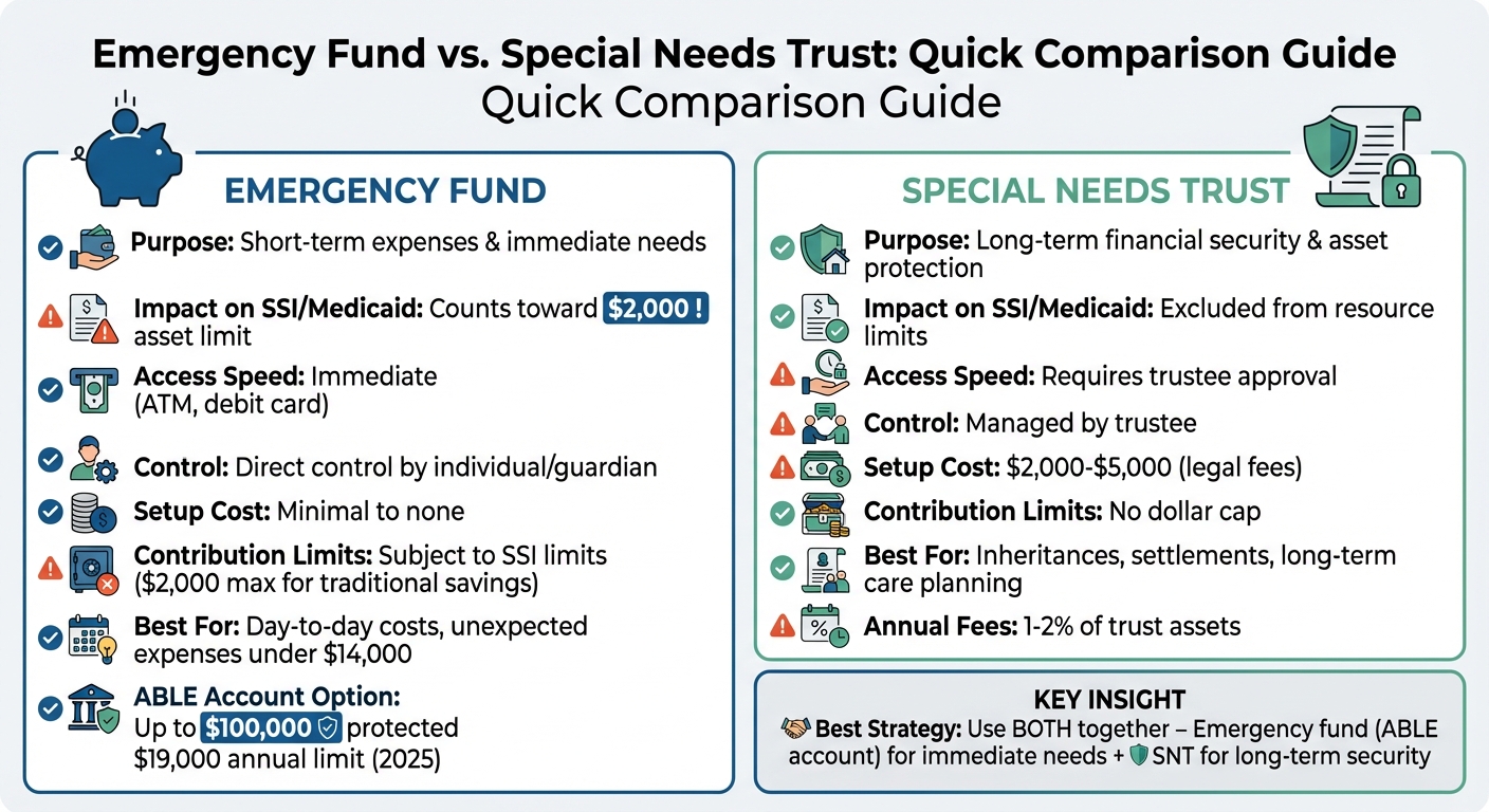 Emergency Fund vs Special Needs Trust Comparison Chart