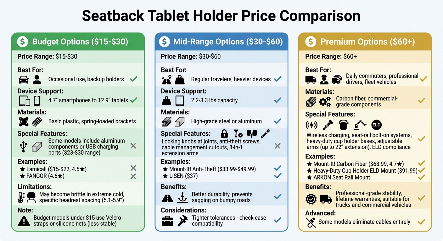 Seatback Tablet Holder Price Comparison Guide: Budget vs Mid-Range vs Premium Features