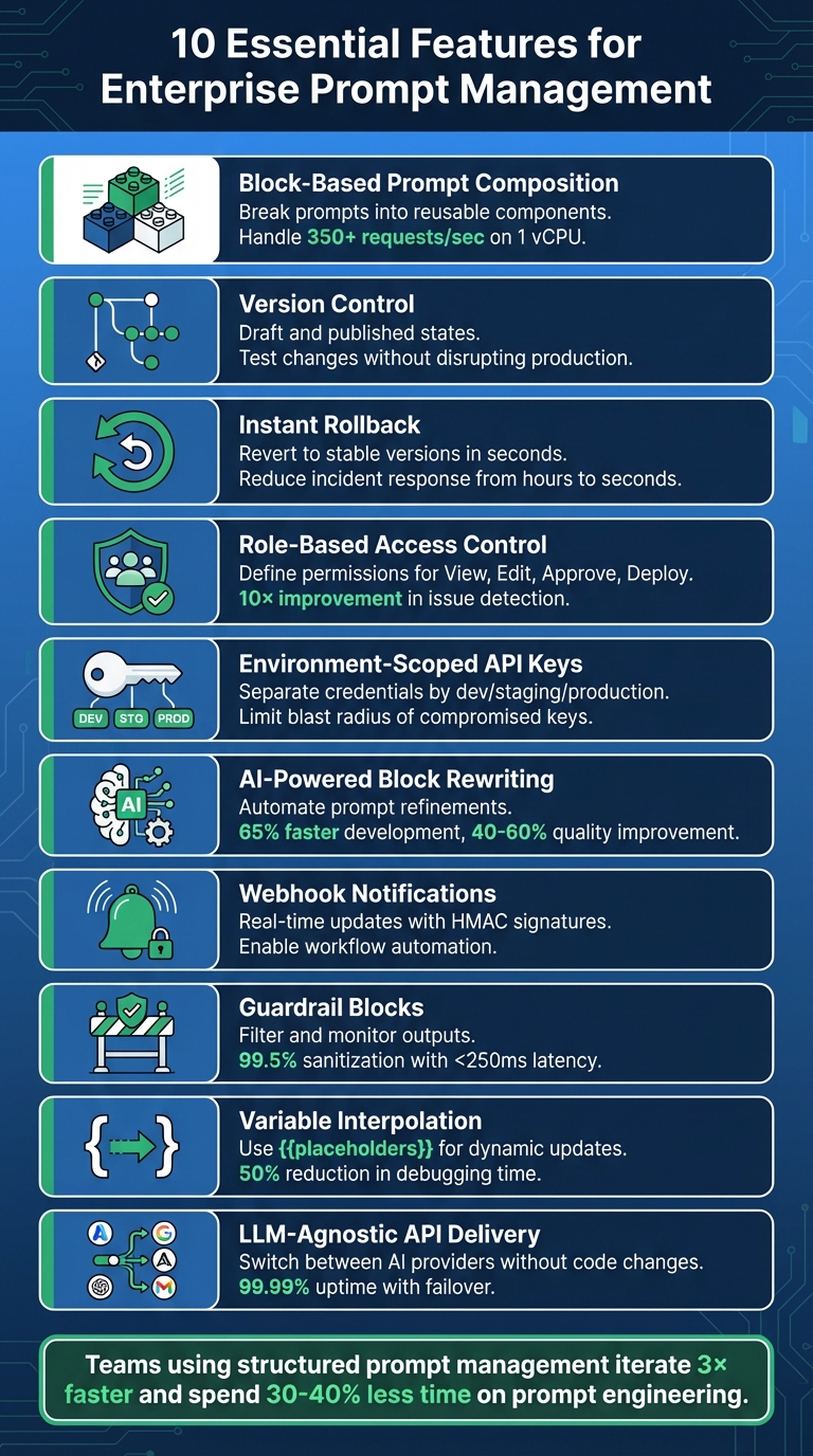 10 Essential Features for Enterprise Prompt Management
