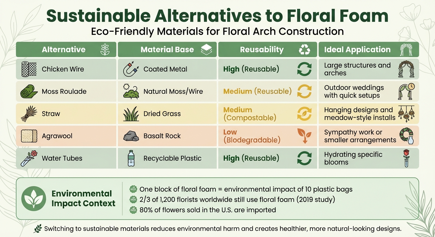 Sustainable Alternatives to Floral Foam for Arch Design