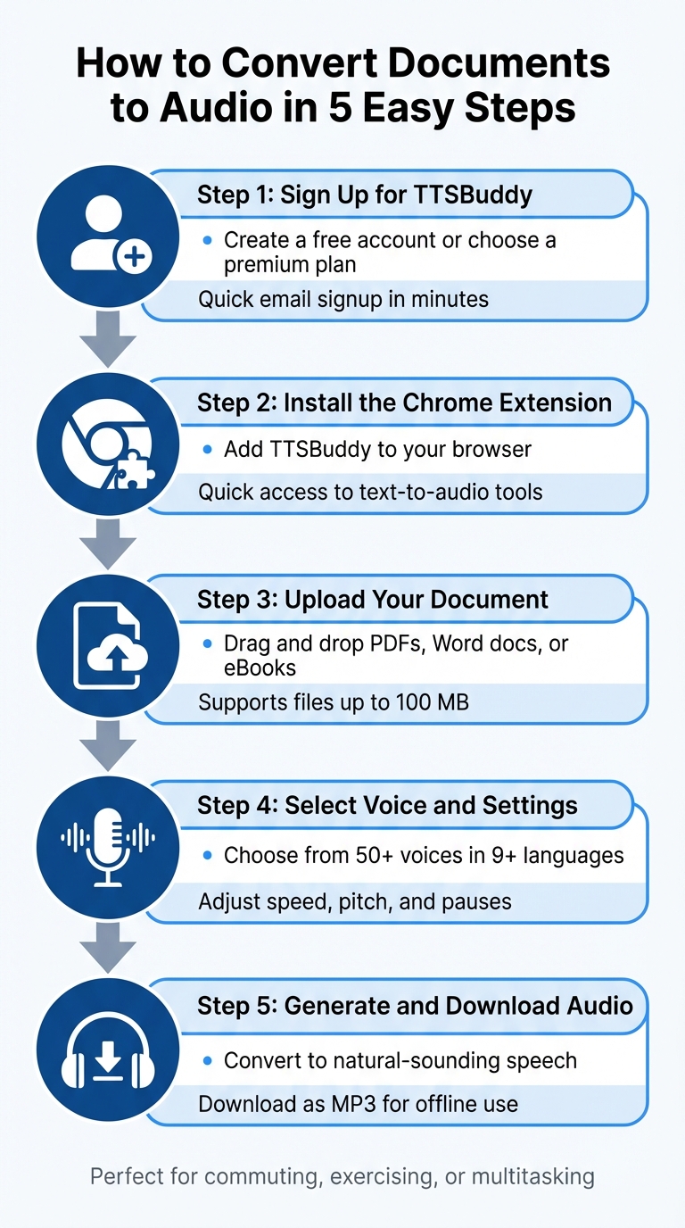 5 Steps to Convert Documents to Audio with TTSBuddy