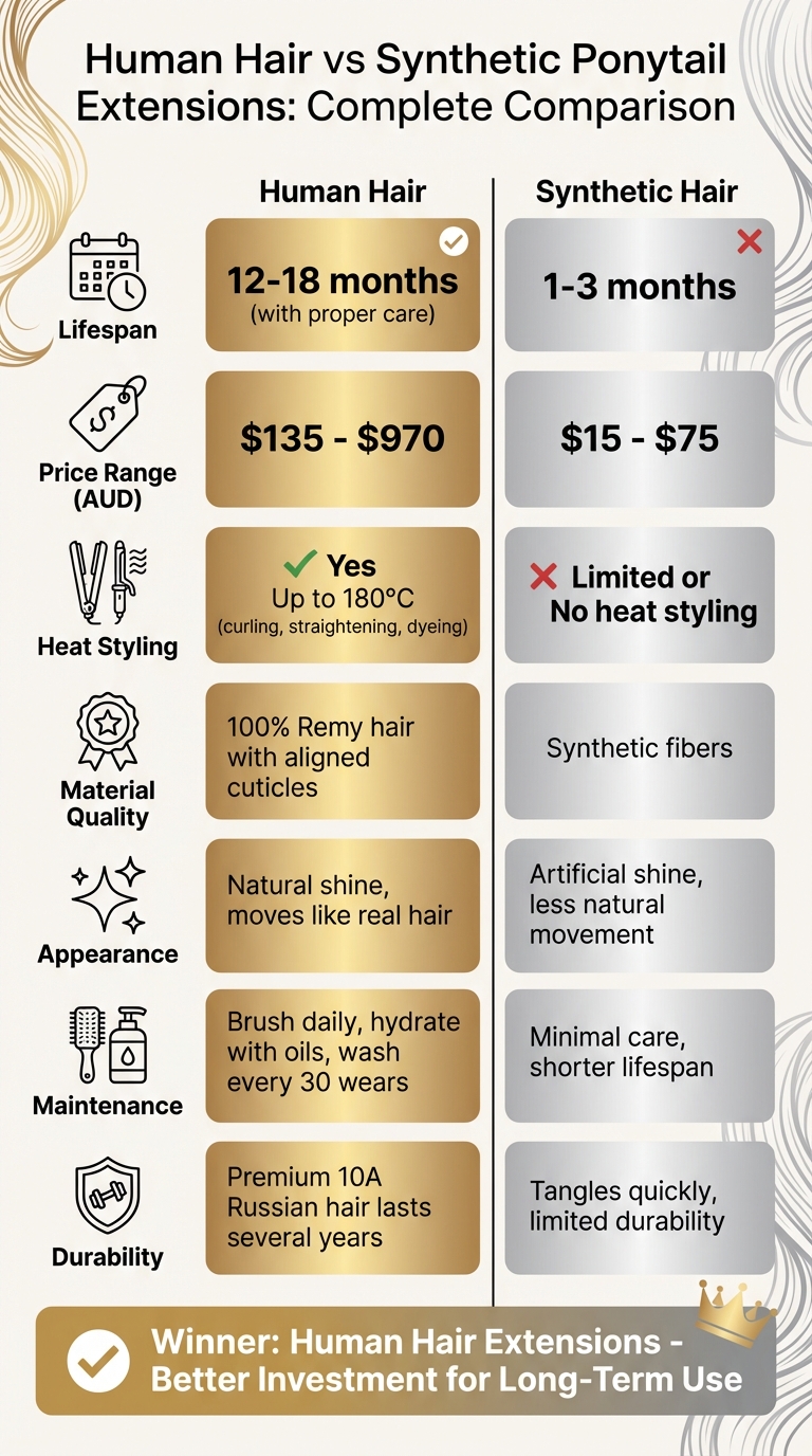 Human Hair vs Synthetic Ponytail Extensions Comparison Guide