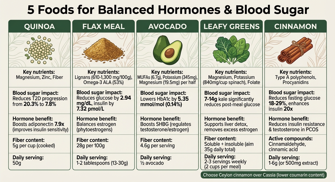 5 Foods for Balanced Hormones and Blood Sugar: Nutritional Benefits Comparison
