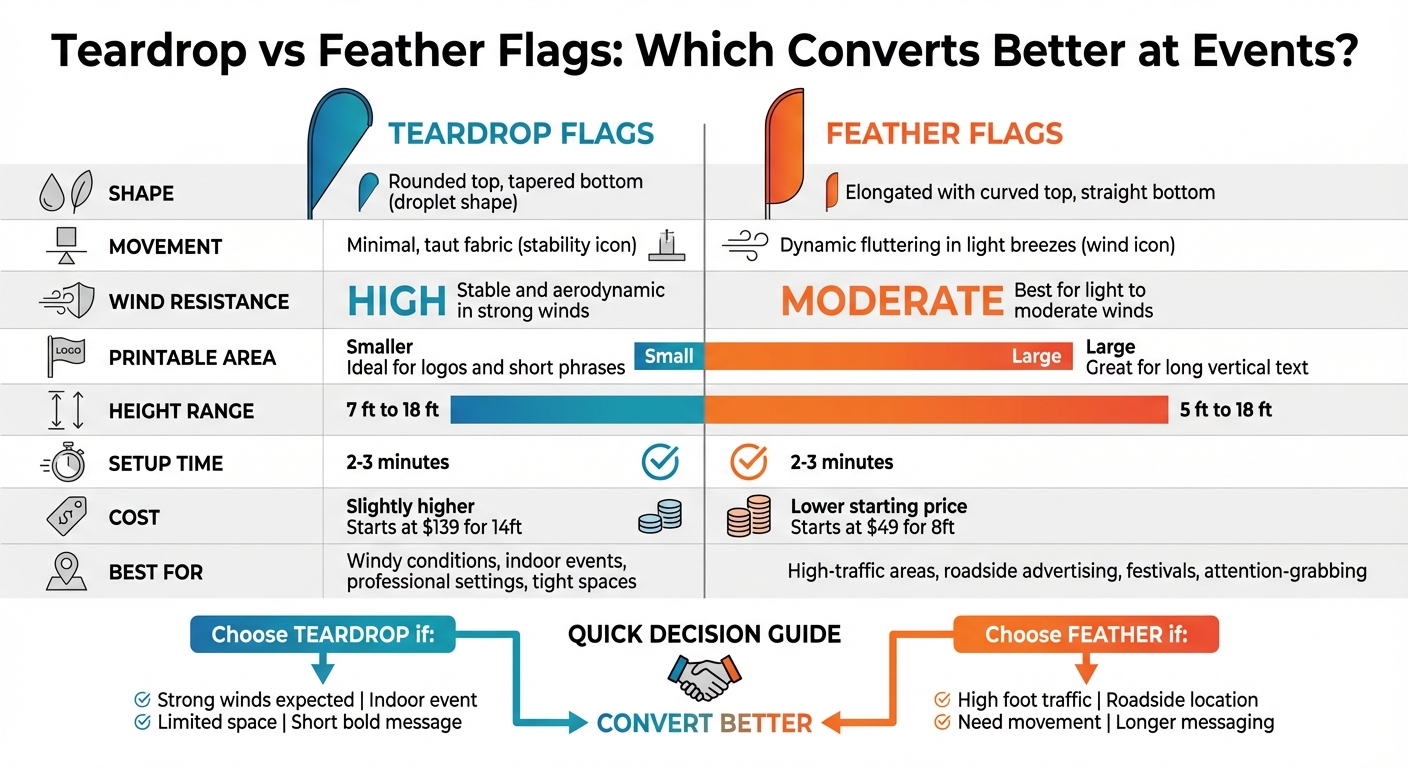 Teardrop vs Feather Flags: Complete Feature Comparison Chart