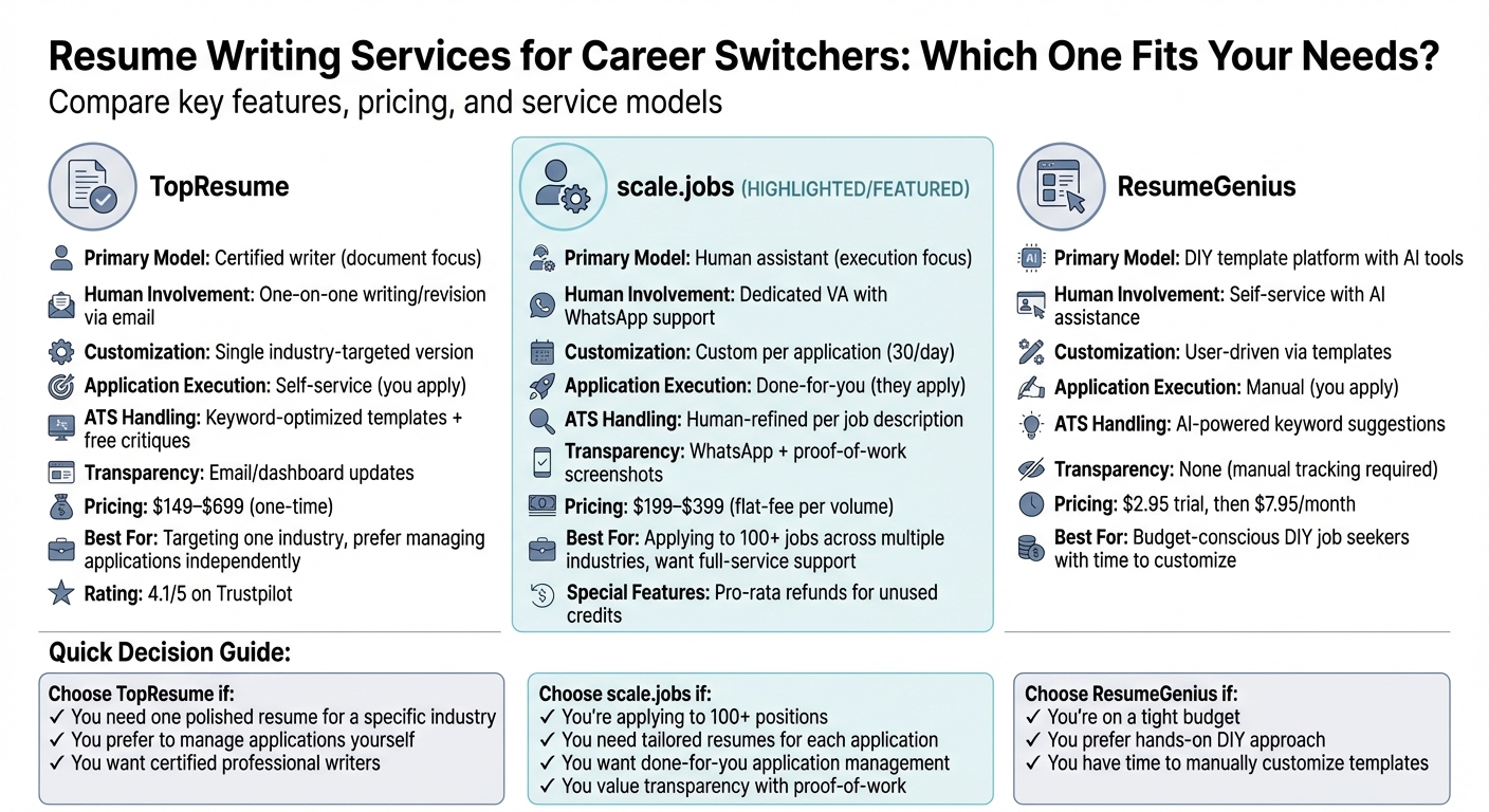 Resume Writing Services Comparison for Career Switchers: TopResume vs scale.jobs vs ResumeGenius