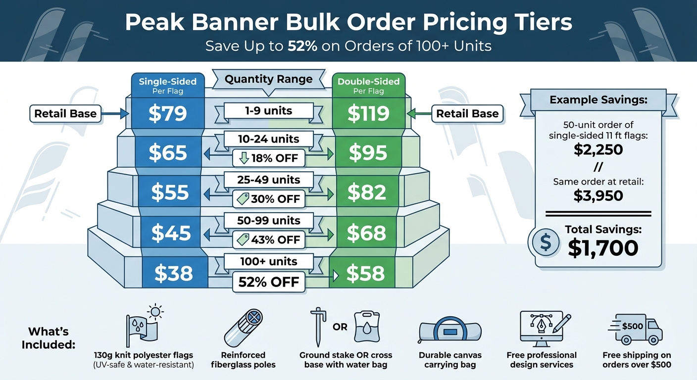 Custom Feather Flag Bulk Pricing Tiers 2026: Cost Per Unit by Quantity