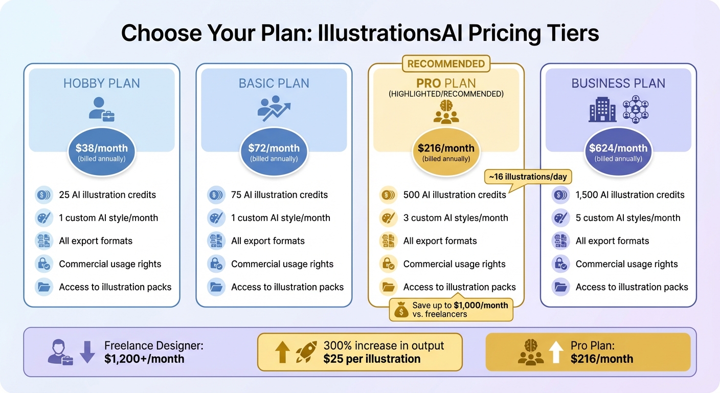 IllustrationsAI Pricing Plans Comparison for Small Businesses