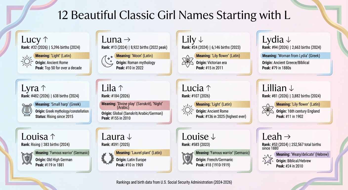 12 Classic Girl Names Starting with L: Meanings, Origins & Popularity Rankings