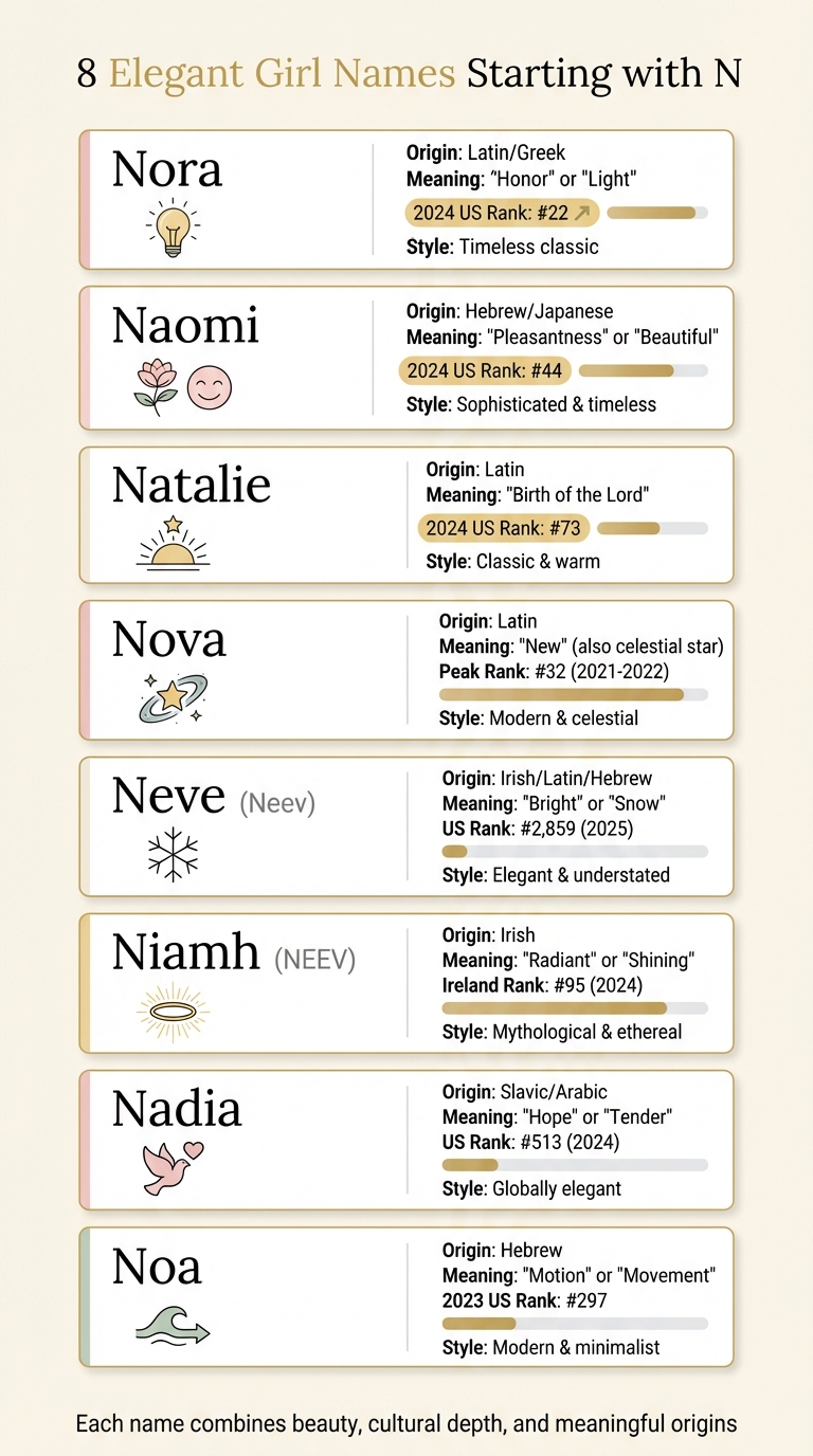 8 Elegant Girl Names Starting with N: Meanings, Origins and Popularity Rankings
