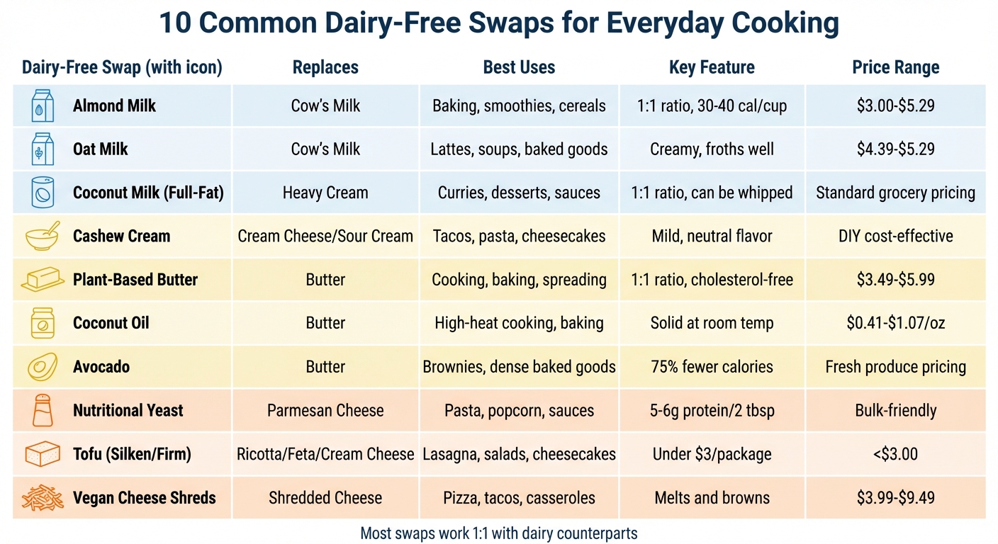 10 Dairy-Free Swaps for Everyday Cooking: Quick Reference Guide