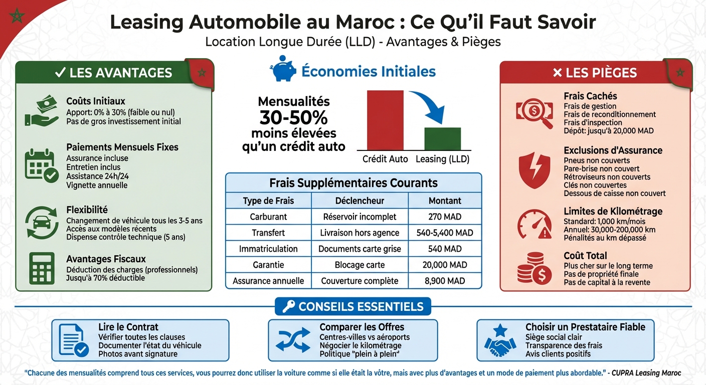 Leasing vs Achat Automobile au Maroc : Comparaison Complète