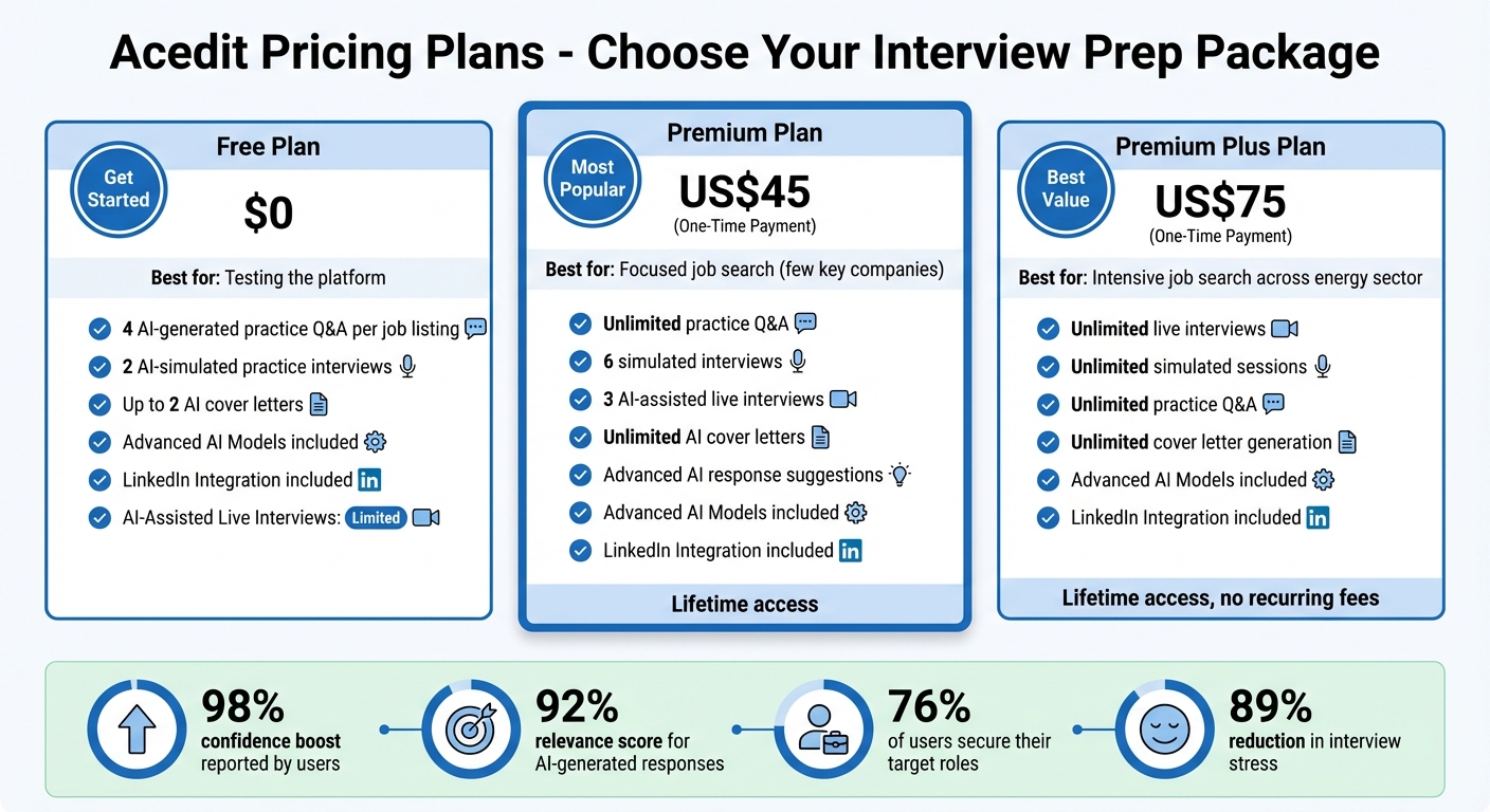 Acedit Pricing Plans Comparison for Energy Job Interview Preparation