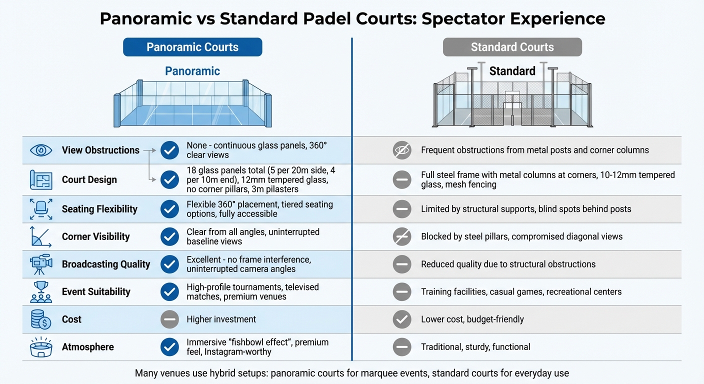 Panoramic vs Standard Padel Courts Comparison for Spectators